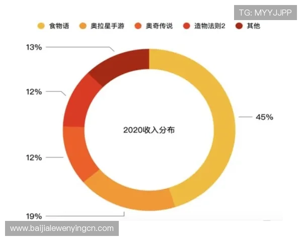 三亿真人玩家的游戏习惯研究为游戏开发提供哪些重要参考