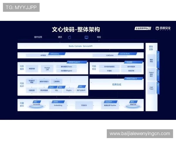 AG视讯API最新版本更新内容及优化措施助力开发者提升系统性能