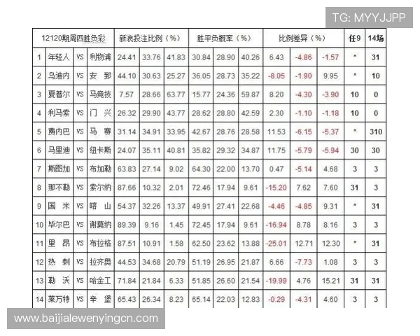 澳门百家乐赔率详解：如何选择最优投注策略提升赢面