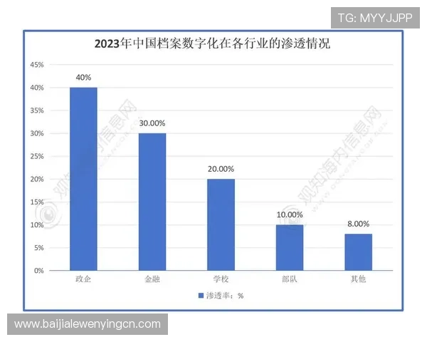 真人视讯数字站在行业中的竞争优势及如何实现差异化发展策略
